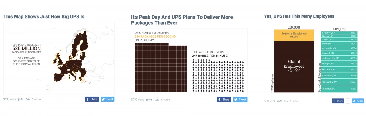 Some of the UPS native advertising built by Dadaviz.