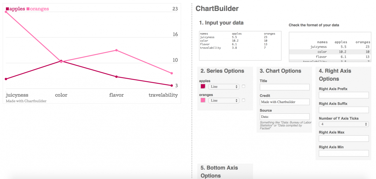 How to make a bar chart with Chartbuilder - Storybench