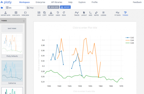 how to build an embeddable interactive line chart with... How to build an embeddable interactive line chart with Plotly - Storybench