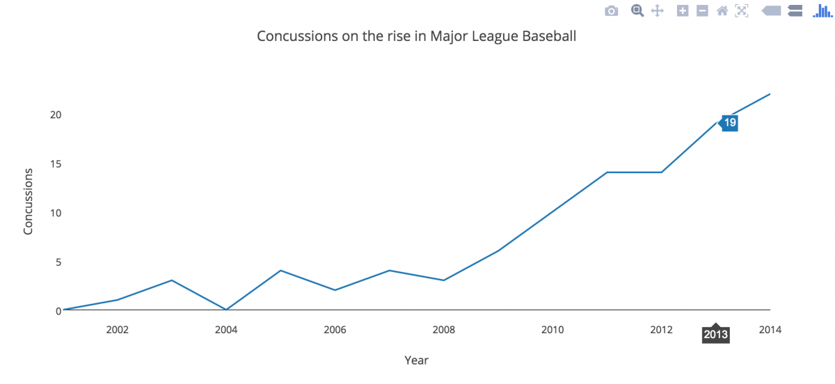 concussions_plotly