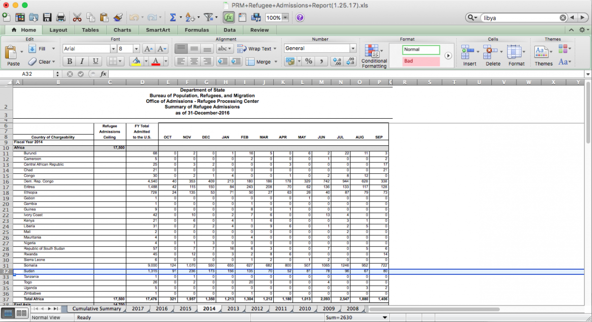 How to turn data into an interactive story with Twine Storybench