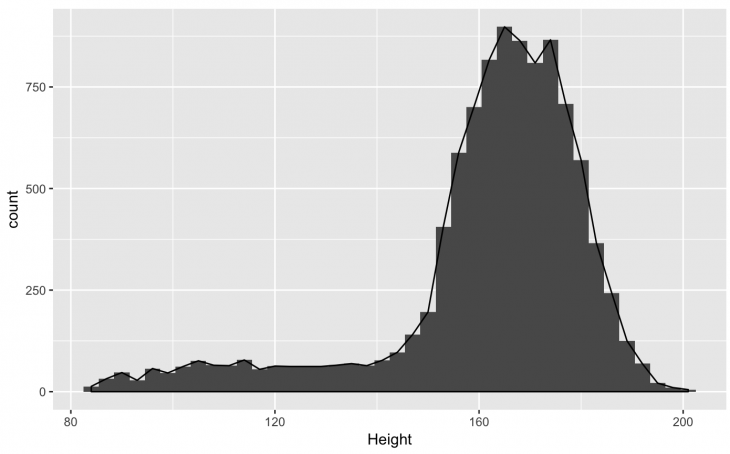 Getting started with data visualization in R using ggplot2 - Storybench