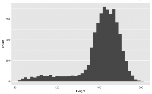 Getting started with data visualization in R using ggplot2 - Storybench