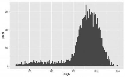 Getting started with data visualization in R using ggplot2 - Storybench