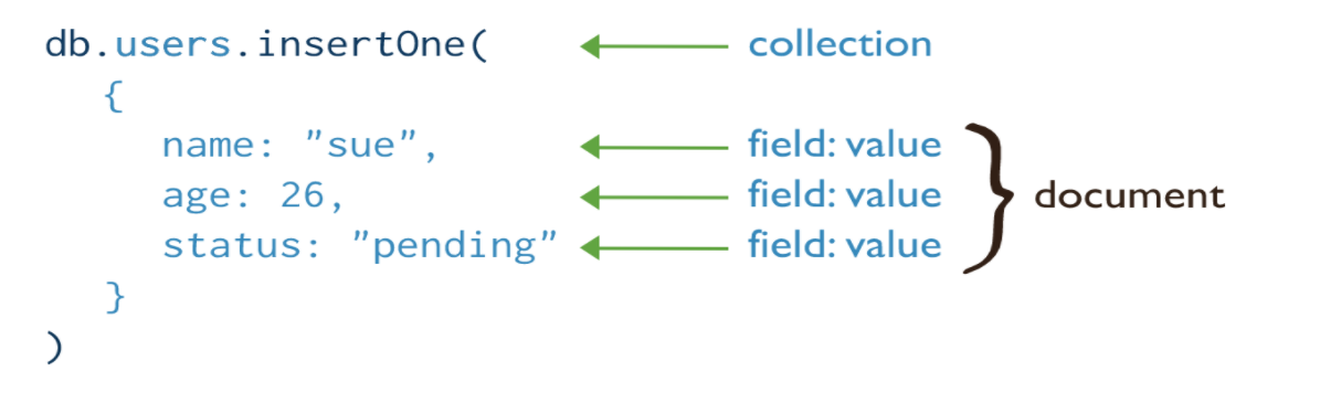 Getting started with NoSQL for storing and retrieving data - Storybench