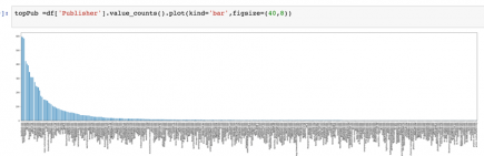 Getting started with Python and Jupyter Notebooks for data analysis ...