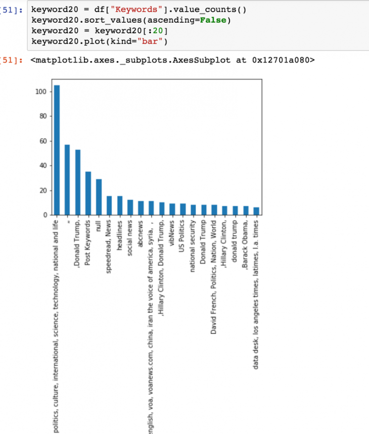 Getting started with Python and Jupyter Notebooks for data analysis ...