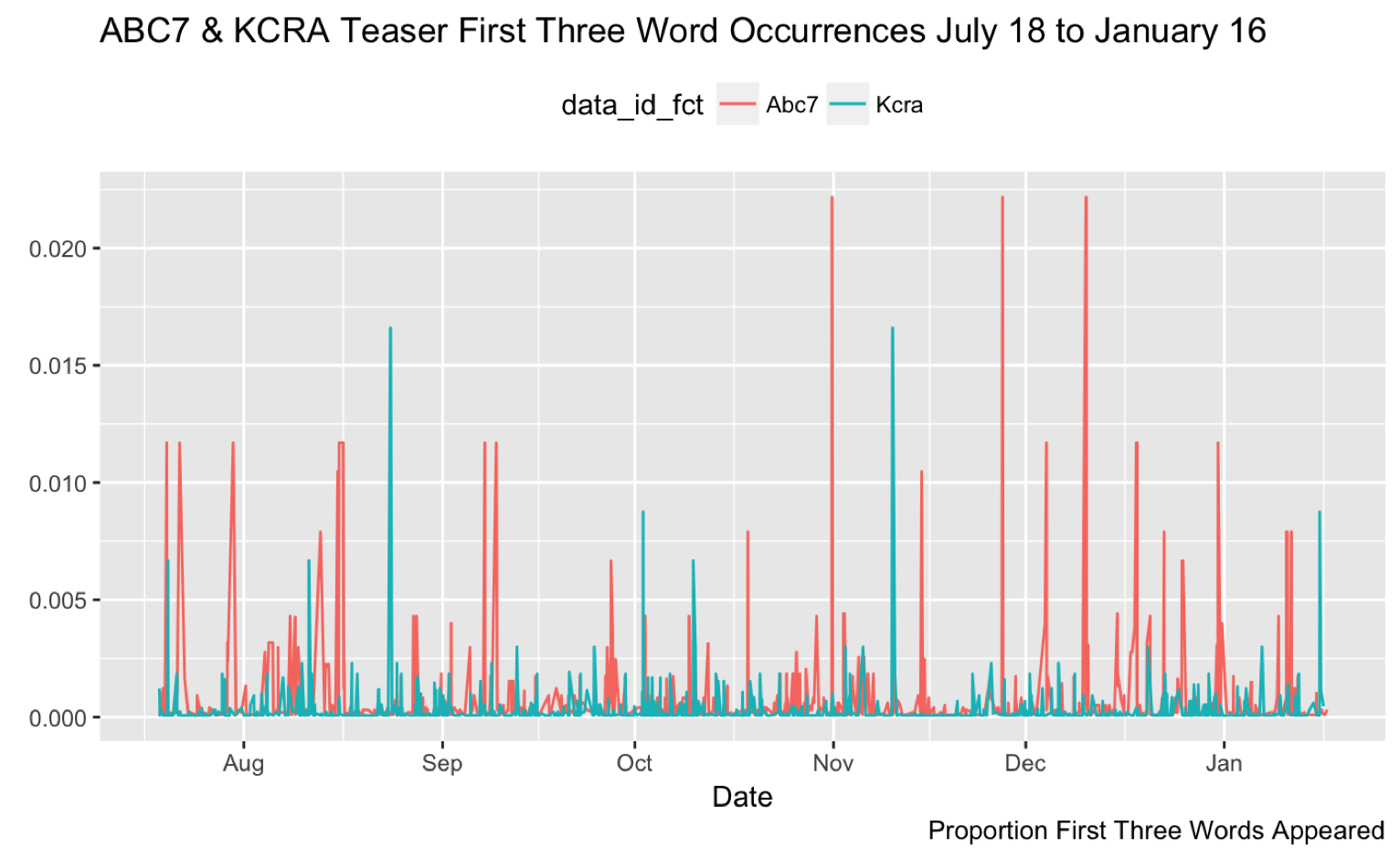 Getting started with stringr for textual analysis in R