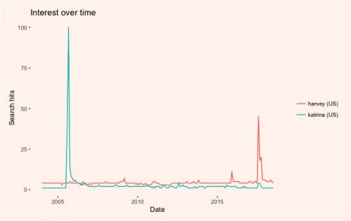 Mapping search data from Google Trends in R - Storybench