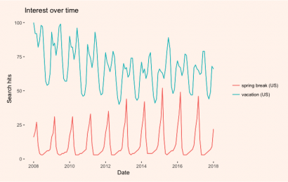 Mapping search data from Google Trends in R - Storybench
