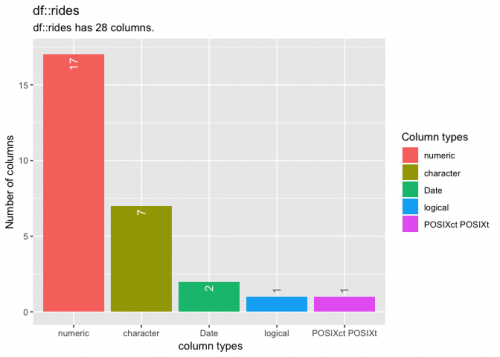 Exploring Chicago rideshare data in R - Storybench