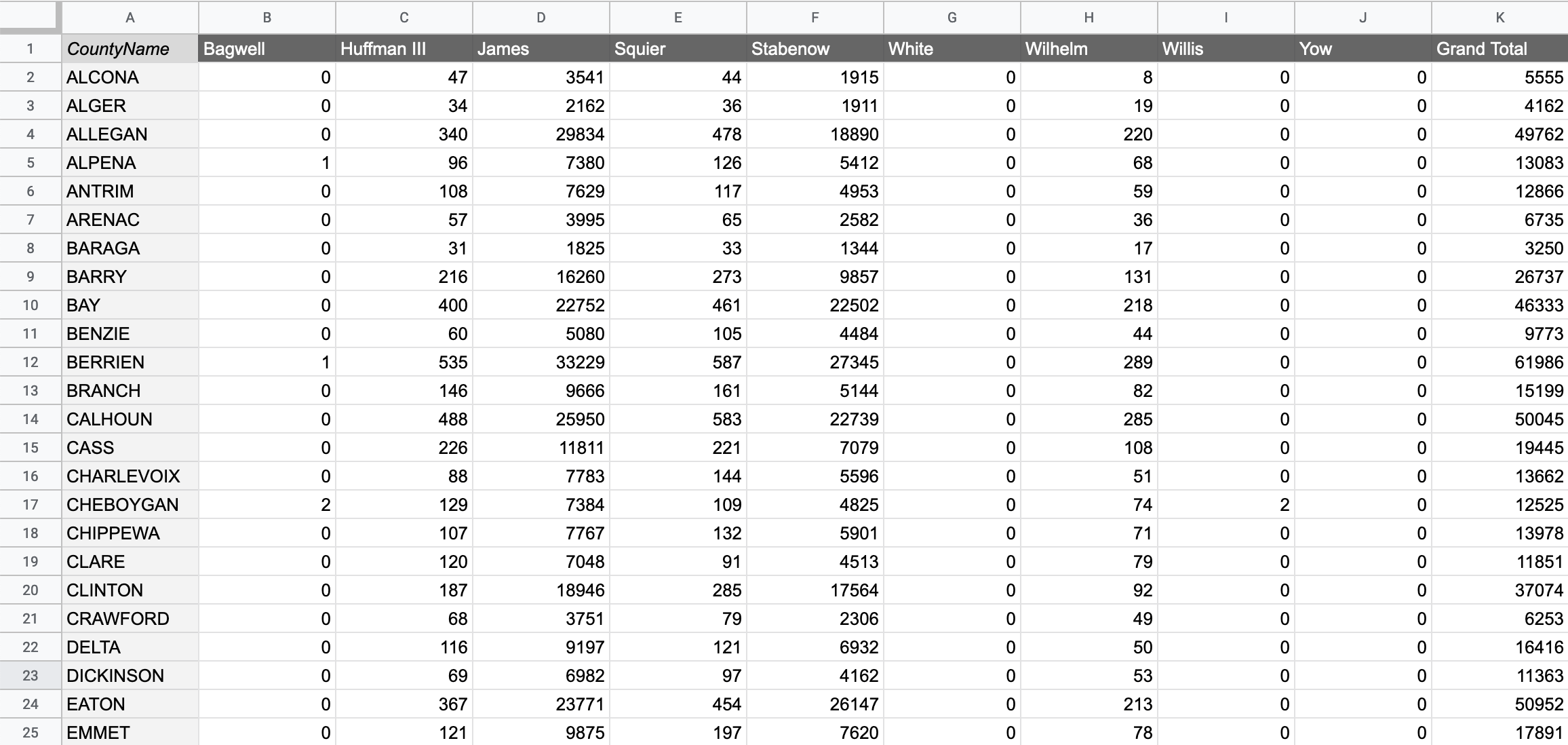 pivottablecopied Storybench