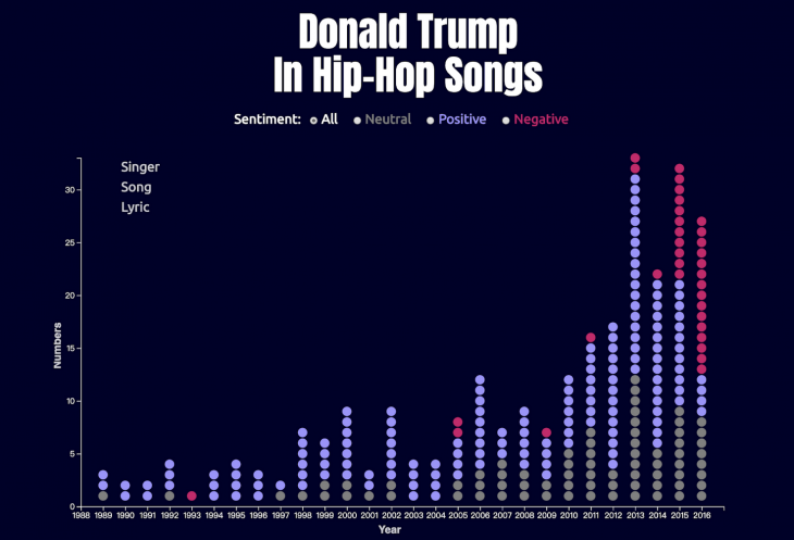Charts 2009 Hip Hop