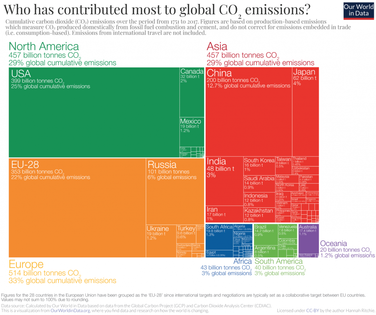 Visualizing the 3 Scopes of Greenhouse Gas Emissions - Visual Capitalist
