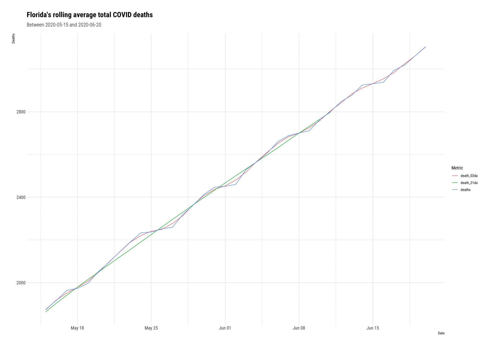 How to calculate a rolling average in R Storybench