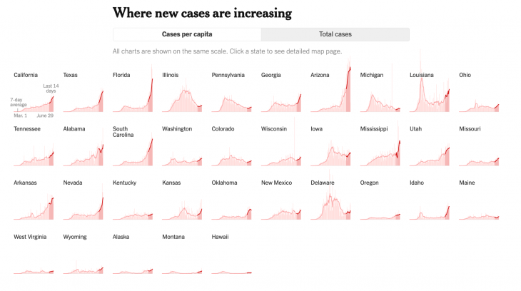 How The New York Times is tracking Covid-19 cases in the U.S. - Storybench