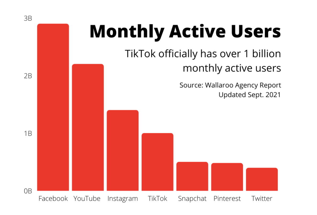 TikTok is changing the way journalists share information - Storybench