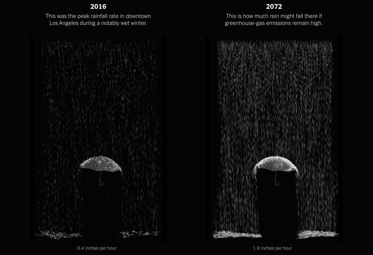 Screenshot of animation in their story that shows side-by-side comparison of rainfall in 2016 and projected in 2072. The 2072 rainfall is much heavier.