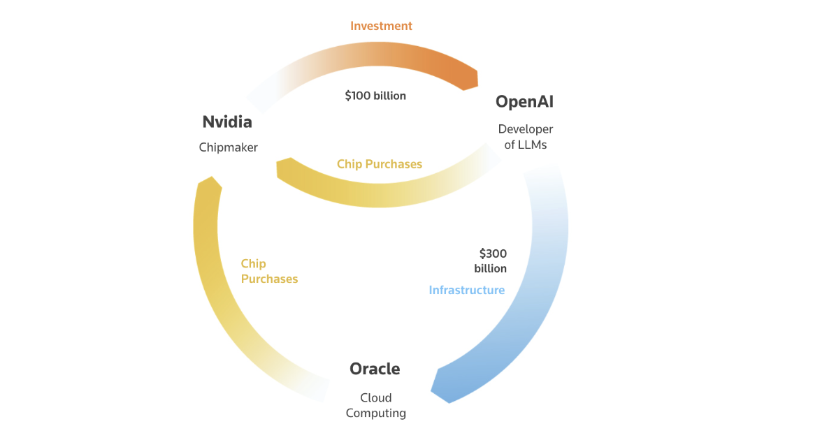 Making Trillions Make Sense: How Reuters Visualized the AI Economy 