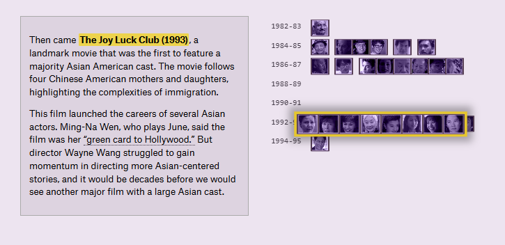 Chart shows head shots of actors featured in "The Joy Luck Club."