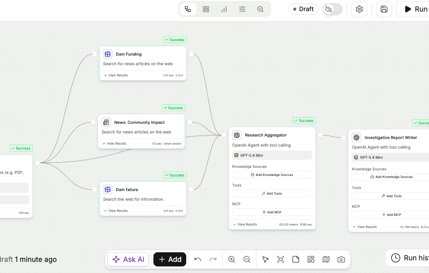 Image shows flowchart workflow.
