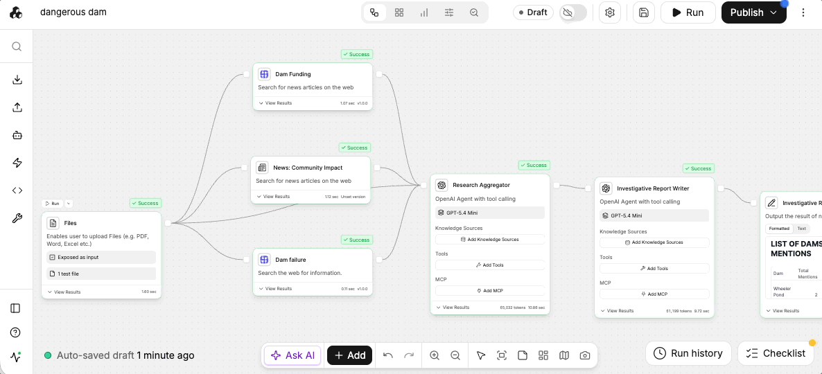 Image shows flowchart workflow.