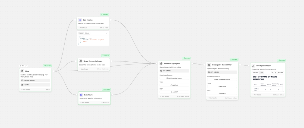 Image shows flowchart workflow.